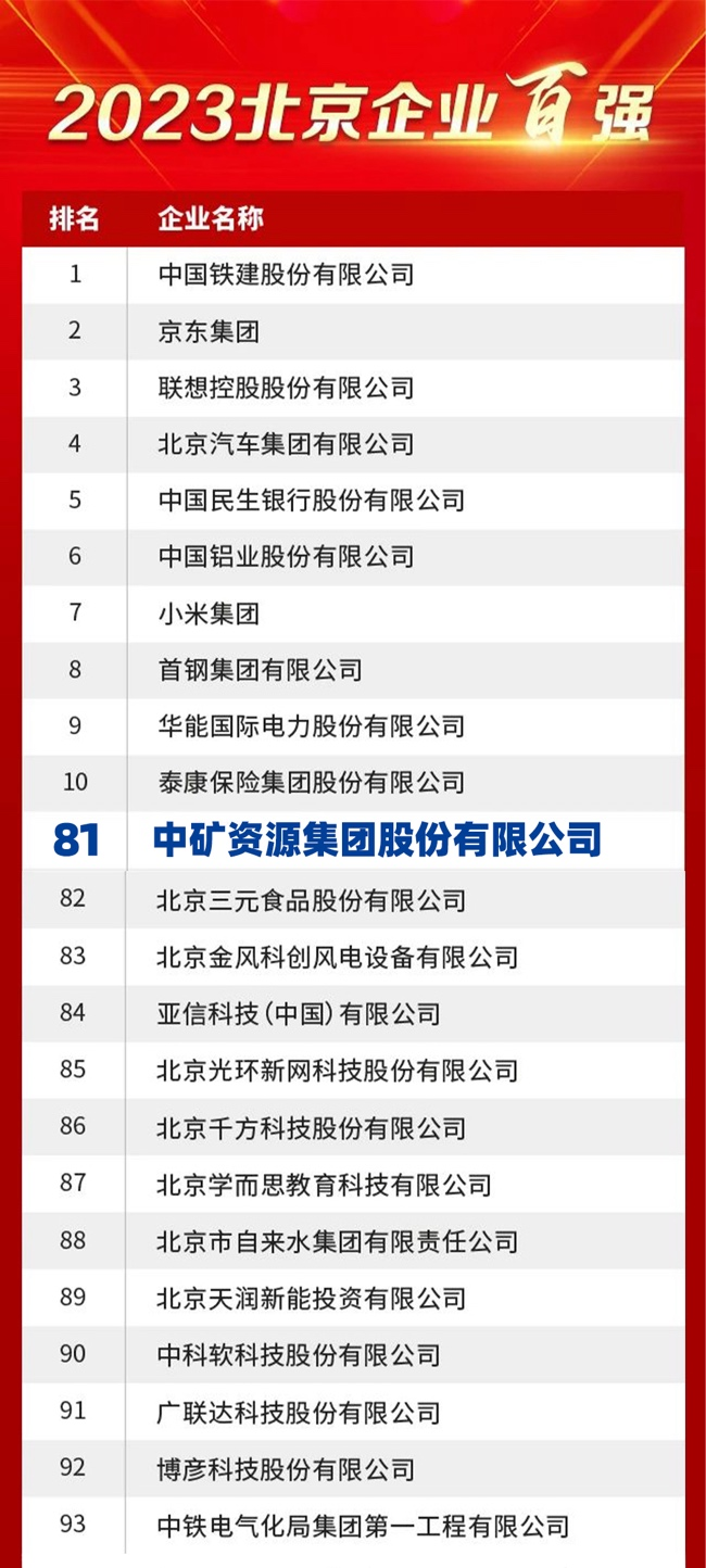 米兰资源荣膺2023北京企业百强榜